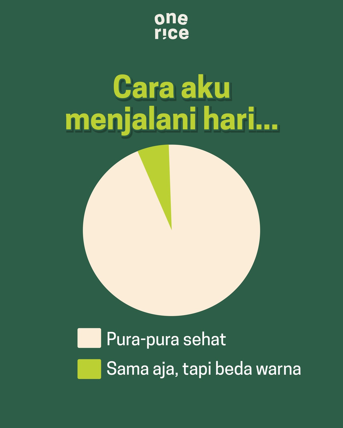 Cara aku menjalani hari